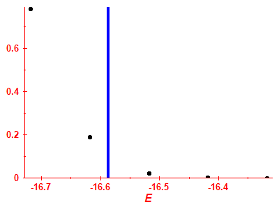 Strength function